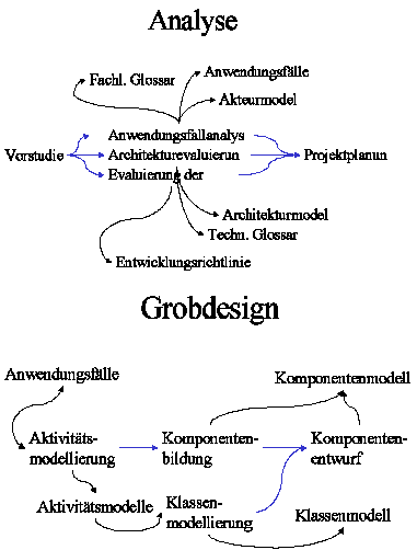 Analyse Grobdesign02